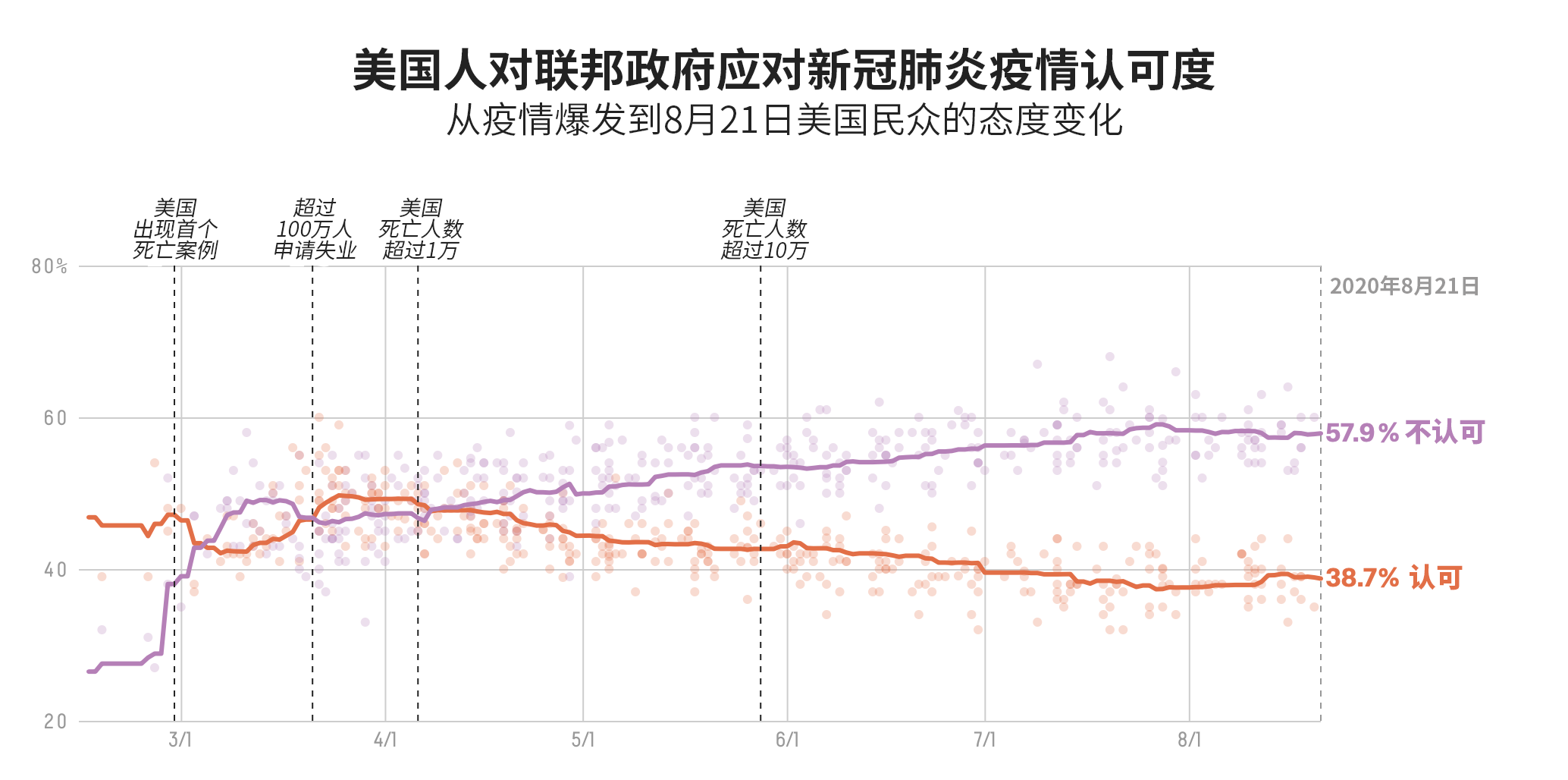 北美观察丨美国纽约民众“为死者游行” 抗议联邦政府防疫不力