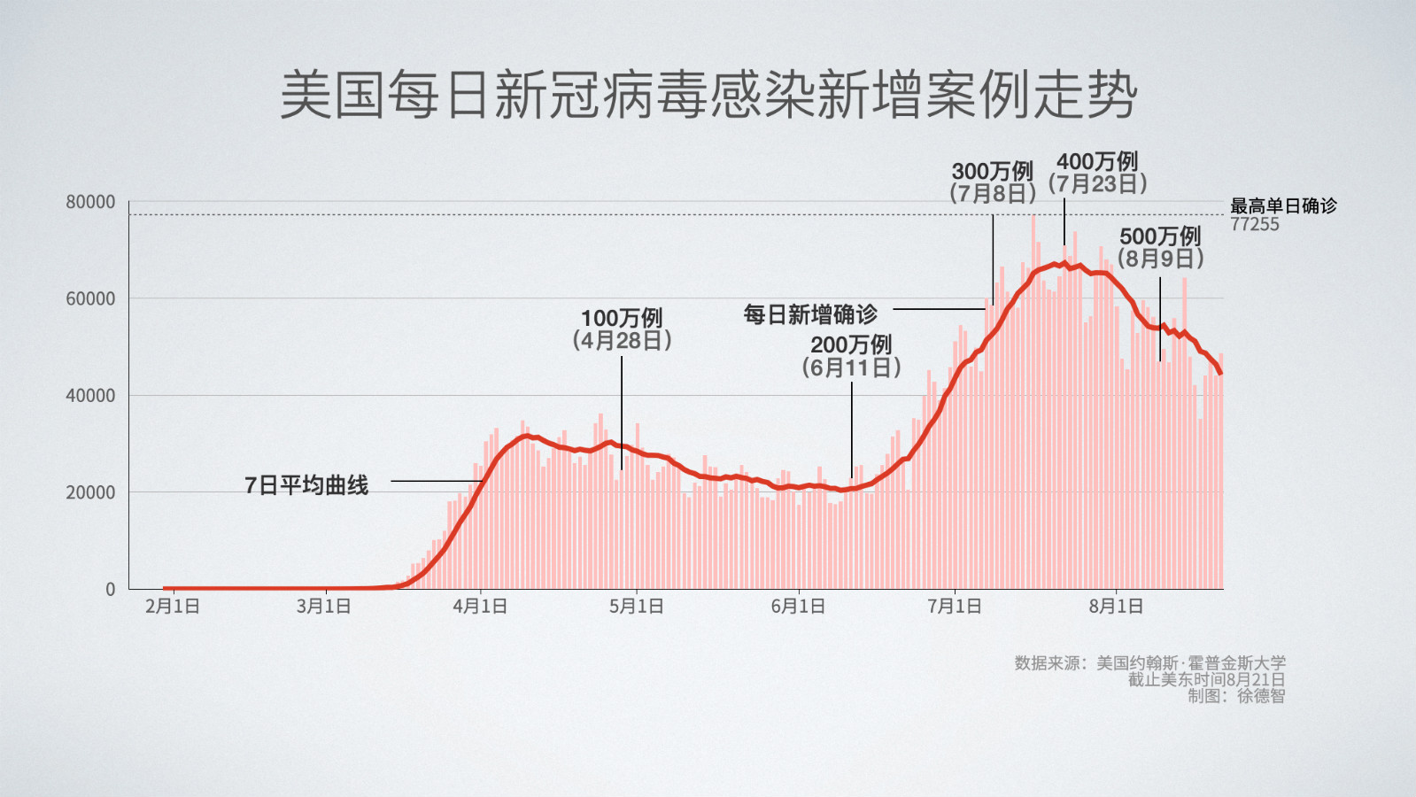 北美观察丨美国纽约民众“为死者游行” 抗议联邦政府防疫不力