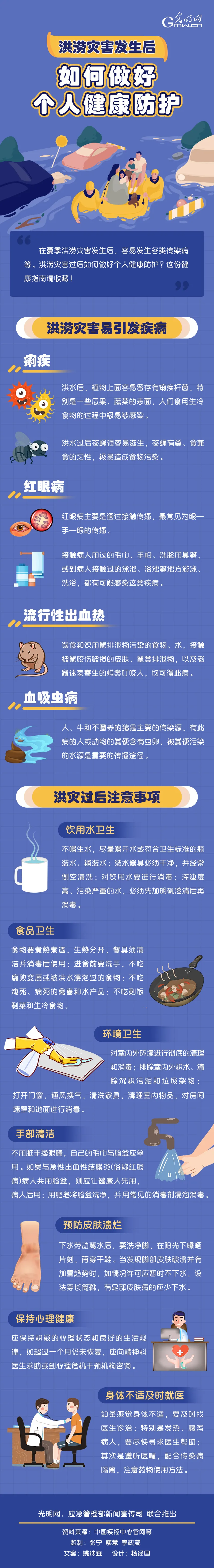 应急科普丨洪涝灾害发生后，如何做好个人健康防护