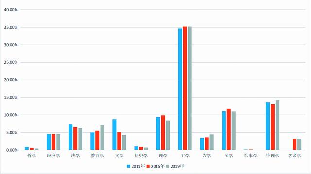 媒体关注研究生报考规模增长:更吸引谁?哪些专业受青睐?