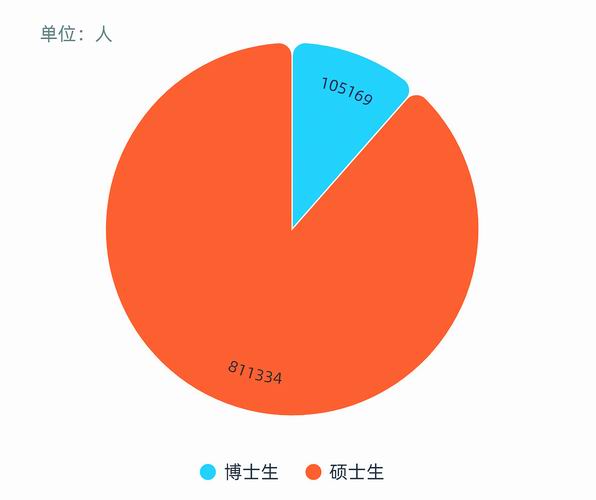 媒体关注研究生报考规模增长:更吸引谁?哪些专业受青睐?