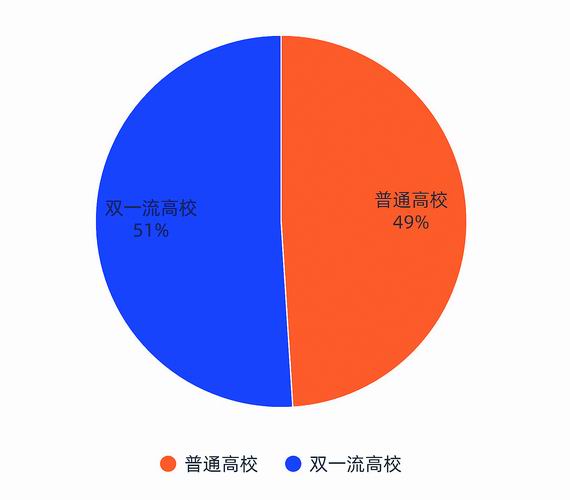 媒体关注研究生报考规模增长:更吸引谁?哪些专业受青睐?