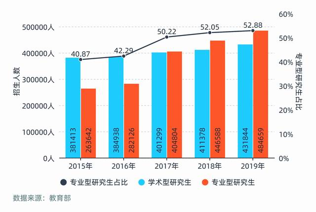 媒体关注研究生报考规模增长:更吸引谁?哪些专业受青睐?