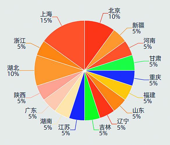 媒体关注研究生报考规模增长:更吸引谁?哪些专业受青睐?