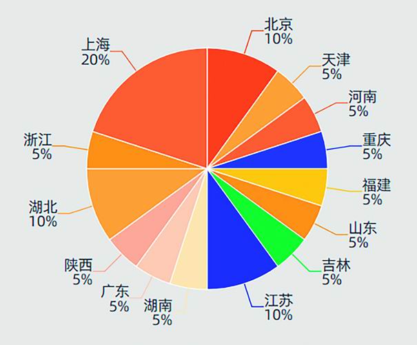 媒体关注研究生报考规模增长:更吸引谁?哪些专业受青睐?