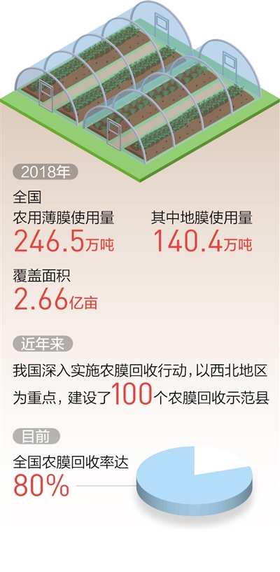 管理成闭环 使用更规范