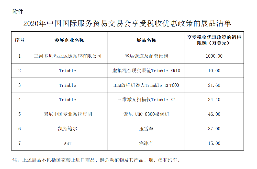 财政部等三部门：服贸会展期内销售的限额内的进口展品免征关税