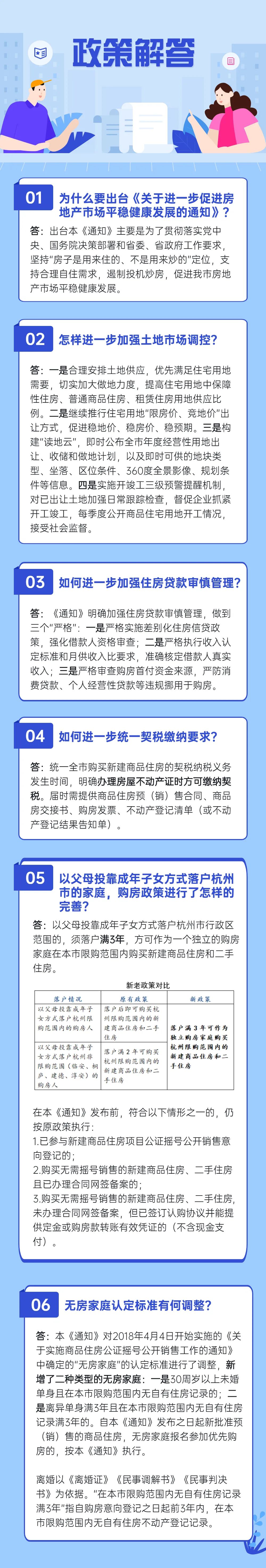 杭州再调控：父母投靠落户3年才能买房，离婚3年可认定无房