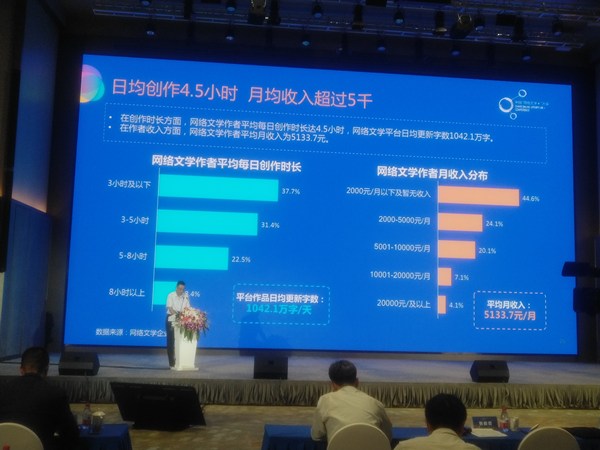 2019年中国网络文学作者达到1936万人 平均月收入5133.7元