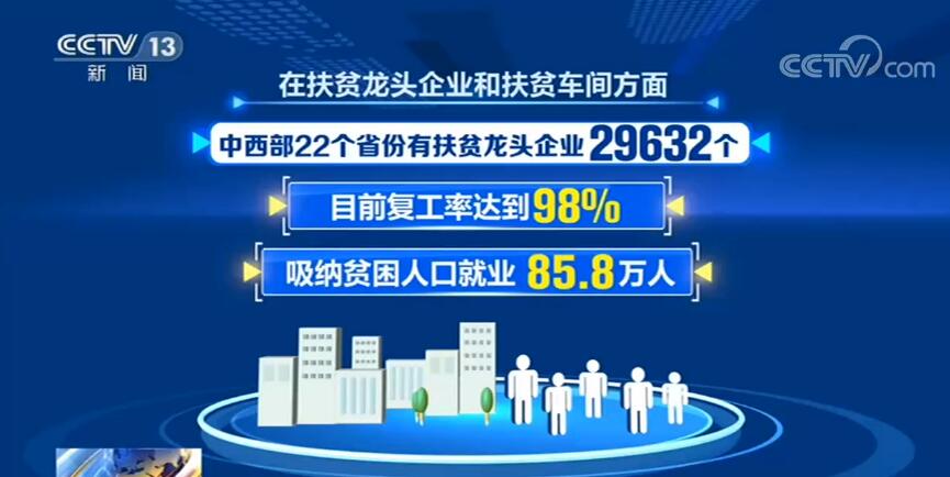 我国脱贫攻坚重点工作取得重要进展