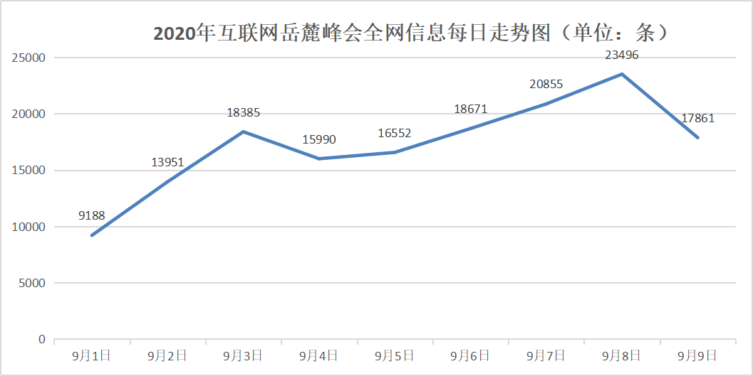 舆情观察｜2020岳麓峰会，这样燃爆舆论场