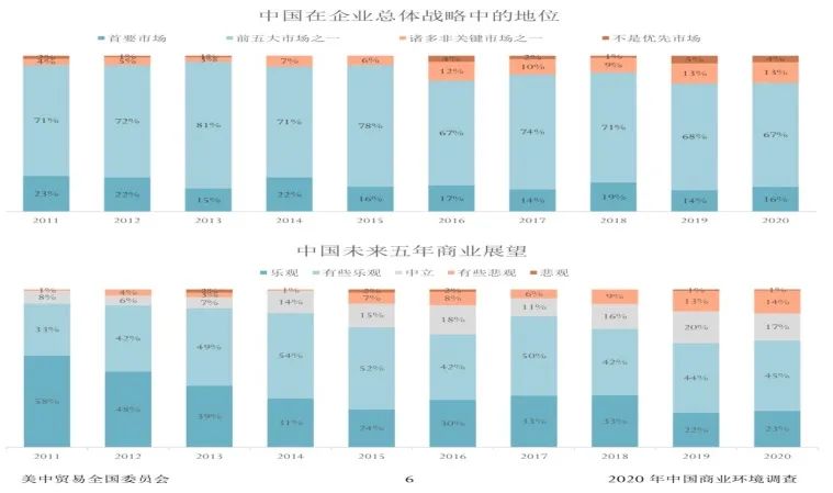 点·道丨华南美国商会公布调查 九成受访企业对在华发展表示乐观