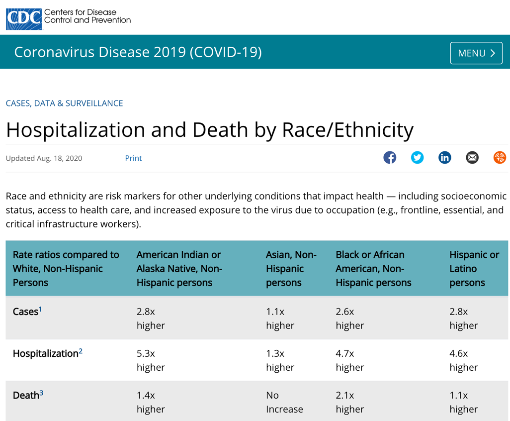 北美观察丨高死亡率 高感染率 美国少数族裔在疫情中受伤最深