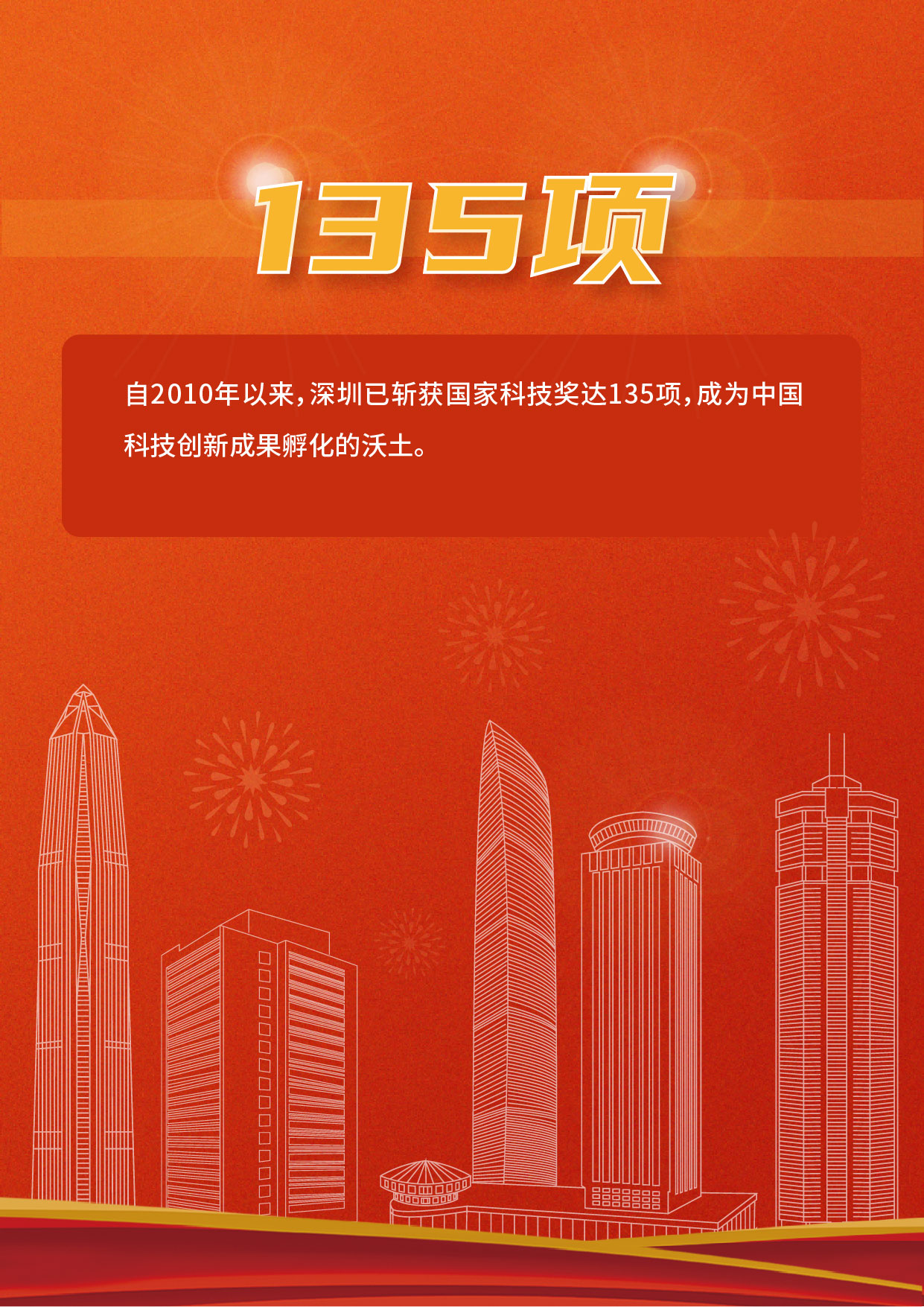 数说深圳经济特区建立40周年