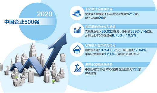 2020年中意人寿500强排名_捷报|中意人寿荣获2020“年度臻善企业”奖!