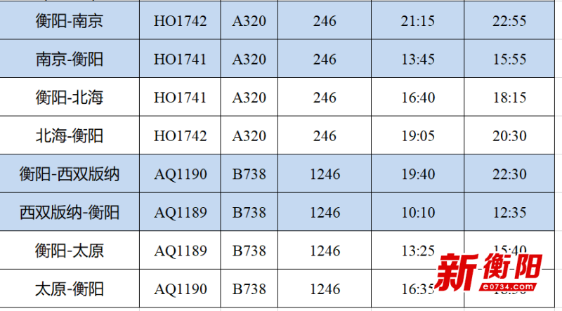 衡阳南岳机场迎来2020年冬春航班换季 新增2条航线