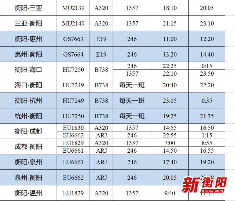 衡阳南岳机场迎来2020年冬春航班换季 新增2条航线