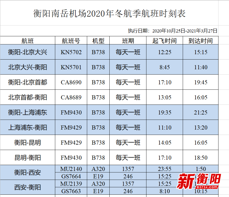 衡阳南岳机场迎来2020年冬春航班换季 新增2条航线