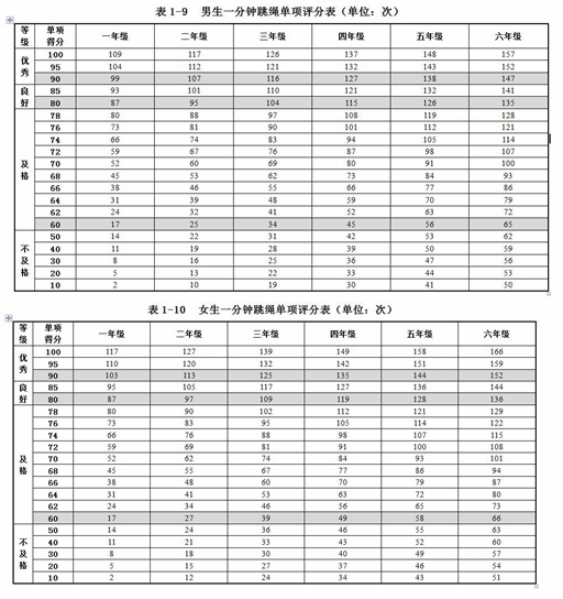 火热的跳绳培训班：多一种焦虑，还是多一个选择？