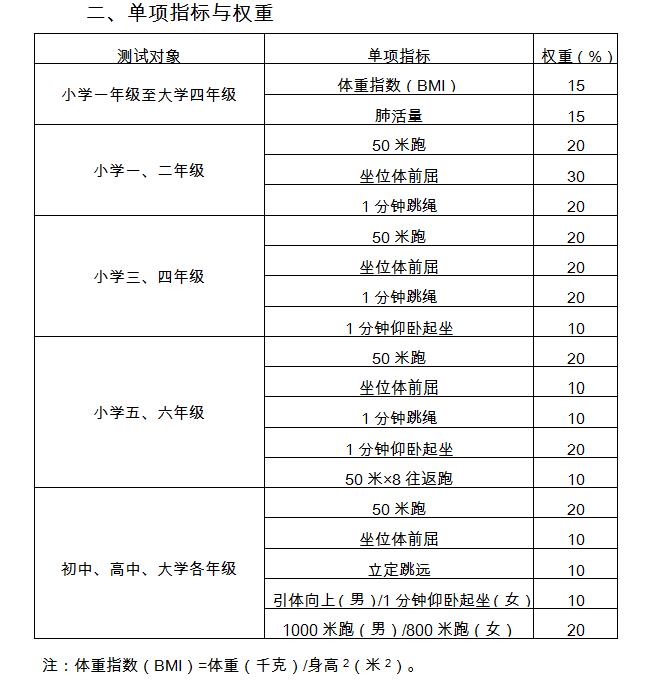 火热的跳绳培训班：多一种焦虑，还是多一个选择？