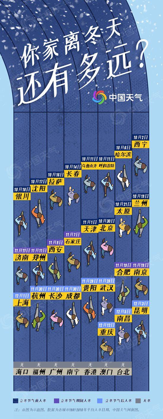 你家离冬天还有多远？全国冬季囤货地图助你温暖过冬