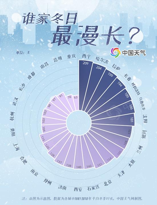 你家离冬天还有多远？全国冬季囤货地图助你温暖过冬