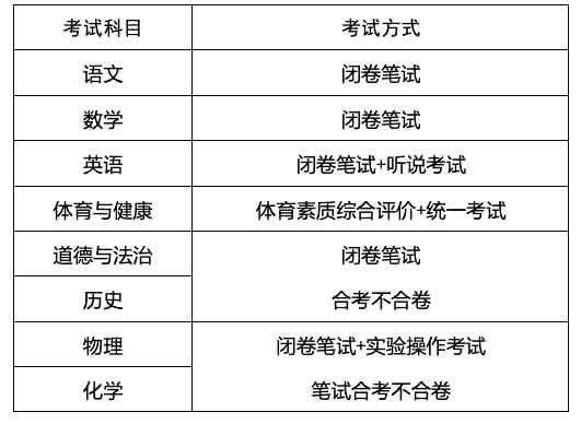 广州“新中考”方案公布：体育提高至70分，新增历史科