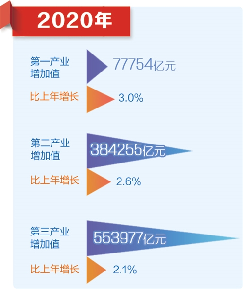2020国内GDP数据_中国gdp历年数据