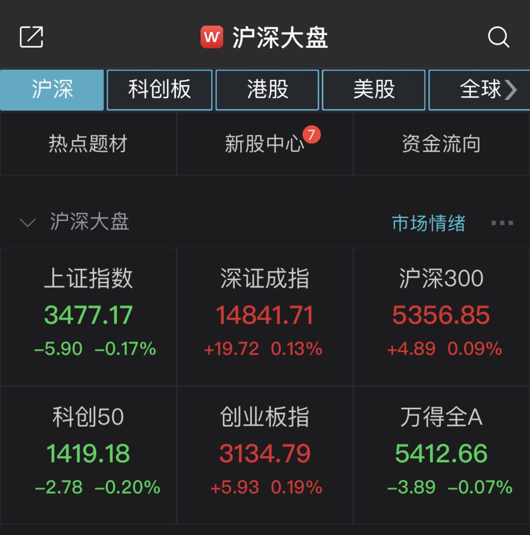 2月首个交易日沪指开盘跌0.17% 机场板块跌幅靠前 - 世相 - 新湖南