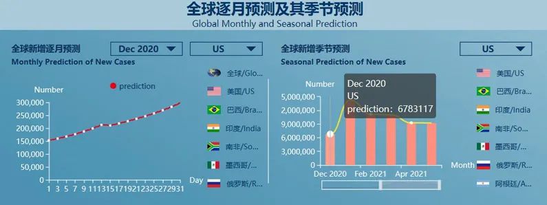 被钟南山两次点赞的这个预测系统，到底“神”在哪儿？