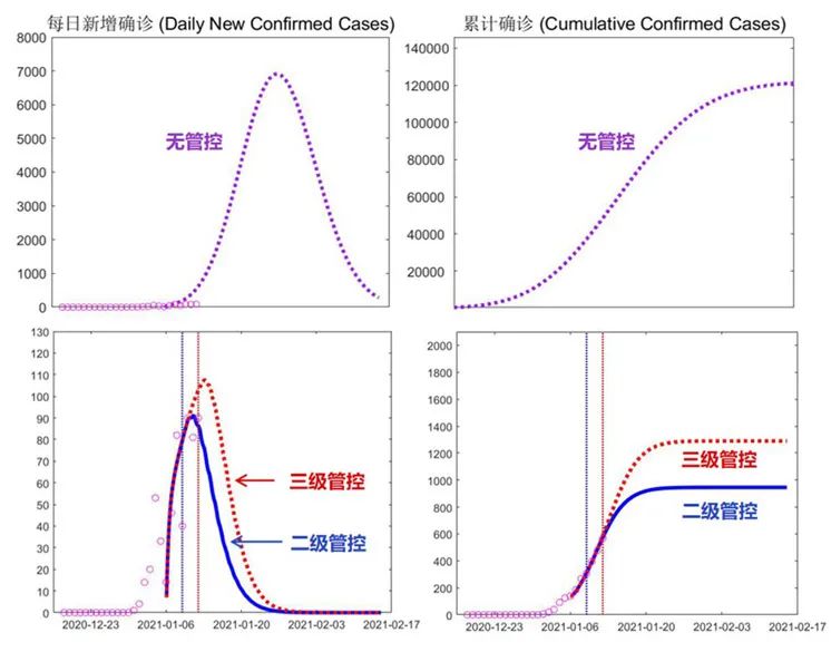 被钟南山两次点赞的这个预测系统，到底“神”在哪儿？