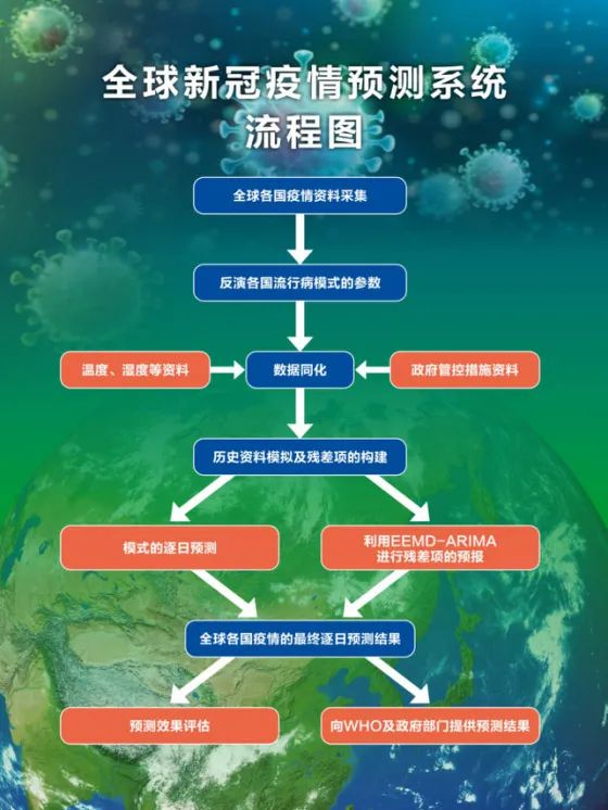 被钟南山两次点赞的这个预测系统，到底“神”在哪儿？