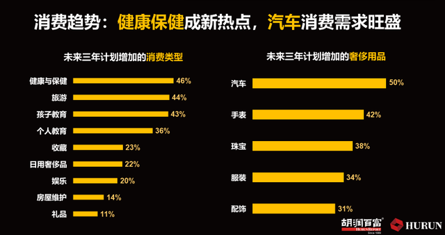 胡润财富报告：北京拥有最多亿元资产家庭