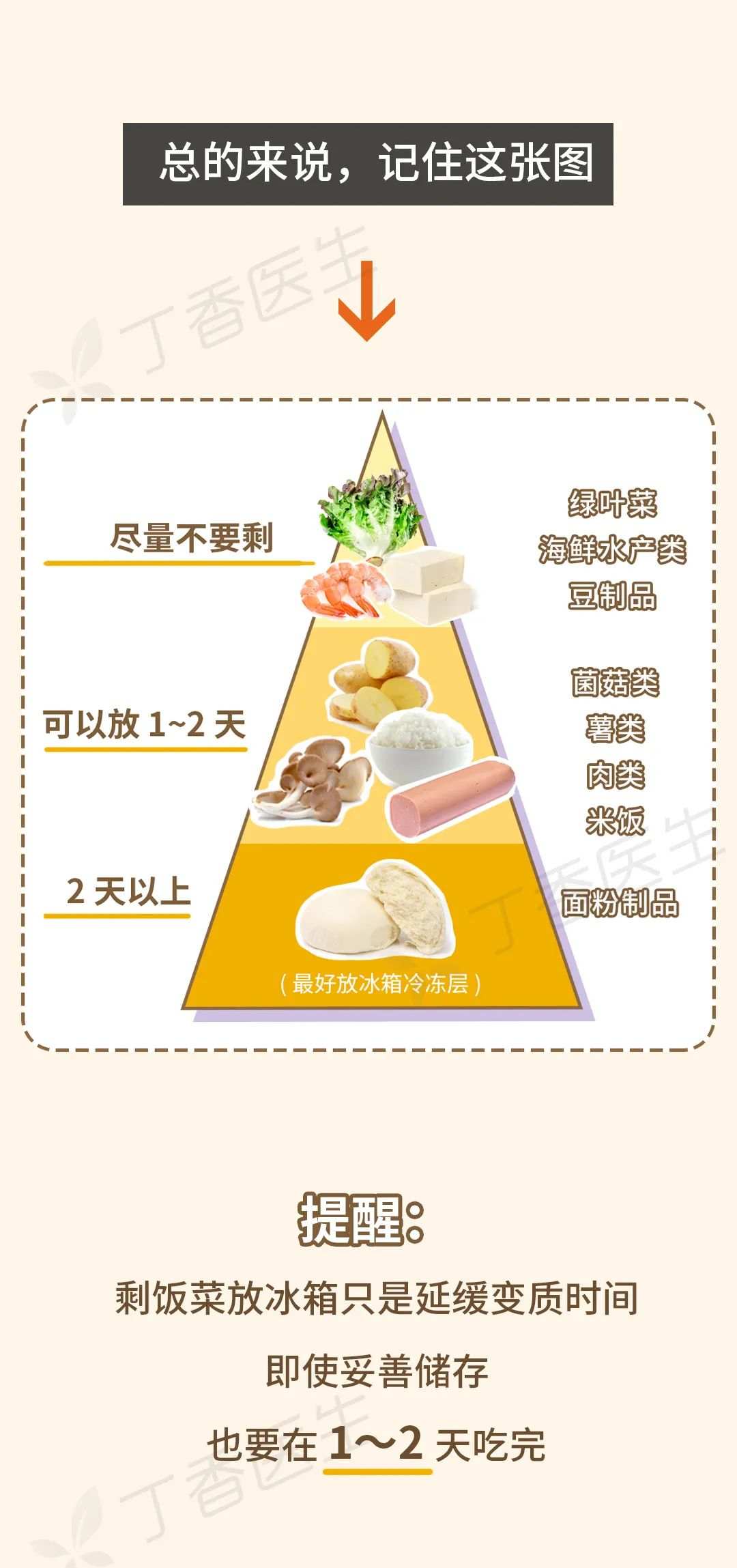 过年期间，家里剩饭菜放多久会变质？