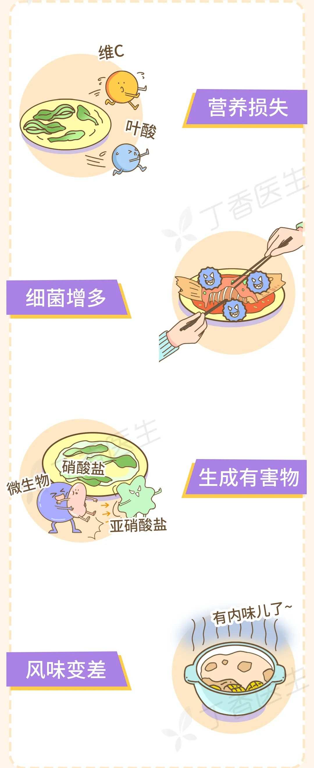 过年期间，家里剩饭菜放多久会变质？