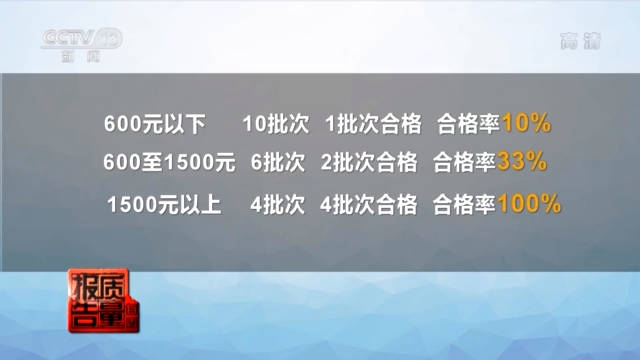 不是玩具和交通工具！电动平衡车抽查近7成不合格