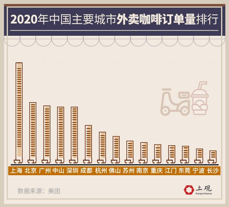 GOGO体育为什么说上海是最懂咖啡的城市？绝不仅仅因为咖啡店最多(图9)