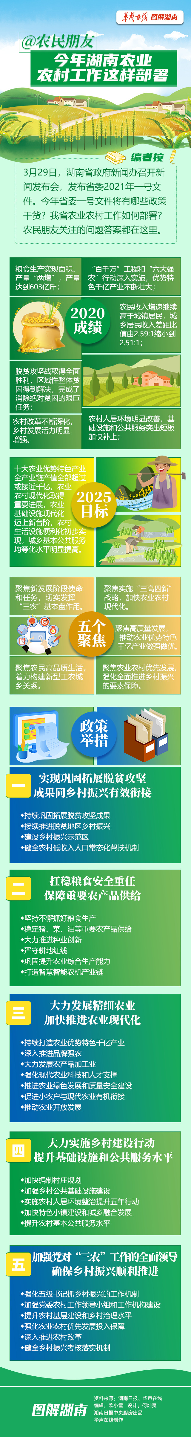 @农民朋友，今年湖南农业农村工作这样部署