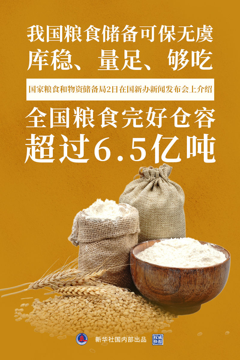 生产上,我国粮食已经"十七连丰,全国粮食总产量连续6年稳定在1.