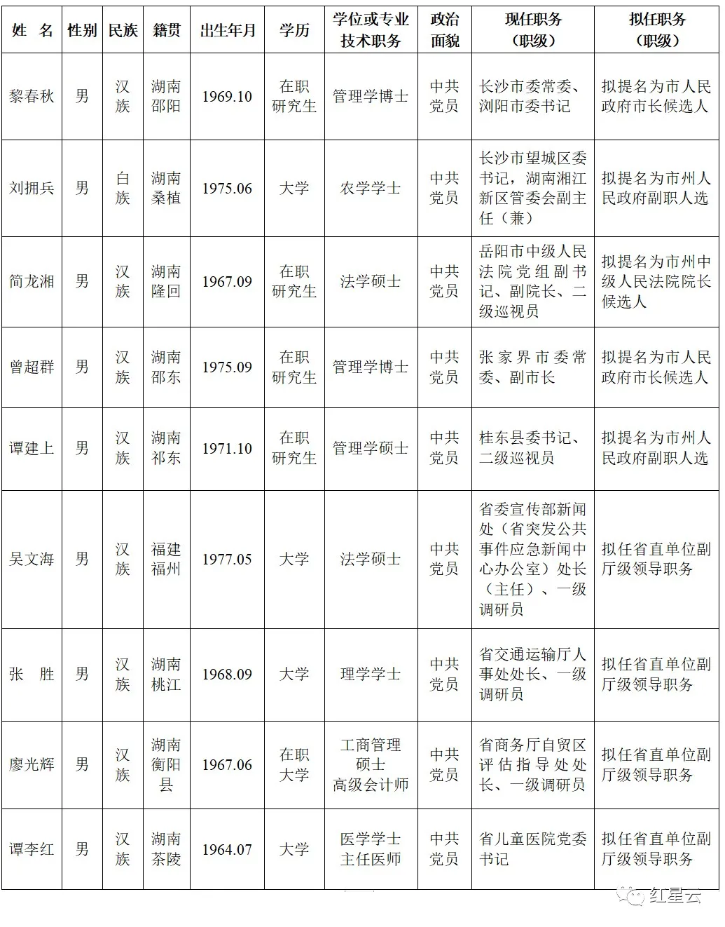 赵凯明 组织部图片