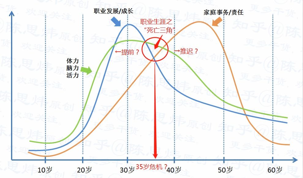 谈35岁焦虑，我们在担忧什么?