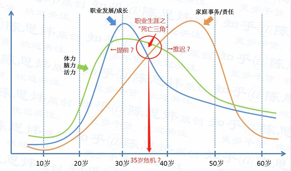 谈35岁焦虑，我们在担忧什么?