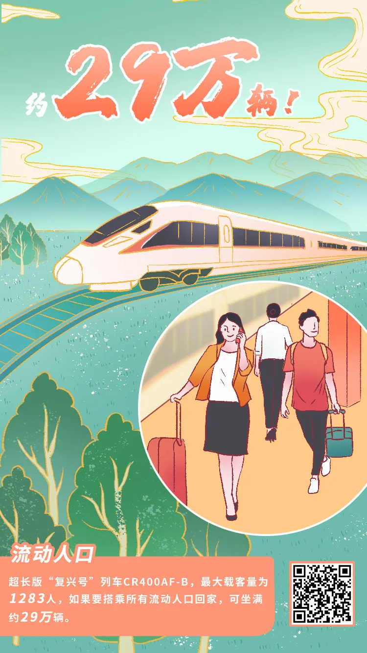 长按识别二维码直达公报↑↑复兴号是中国当前运营速度最快的列车超长