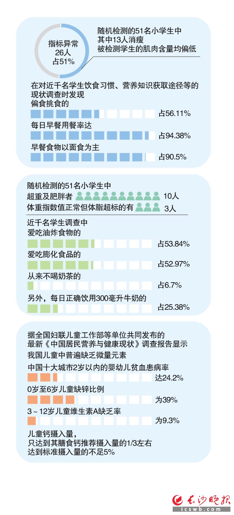 家有 小豆芽 家庭膳食结构出了问题 华声在线