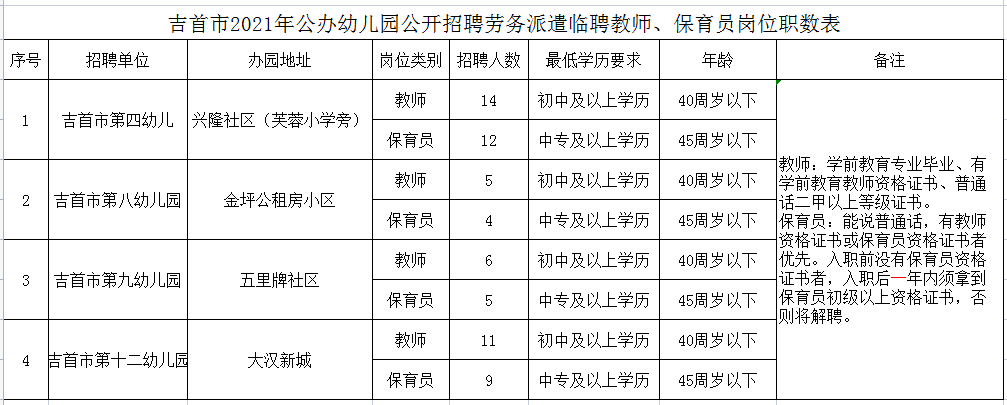 幼儿园招聘保育员_扩散!广陵镇一学校招聘计划公布(2)