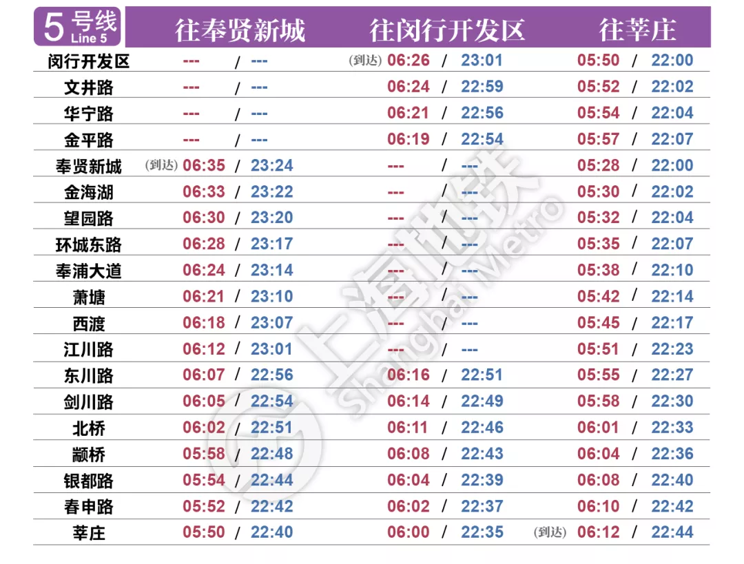 申通地鐵集團說,6月27日起將啟用最新地鐵各線路首末班車時刻表.