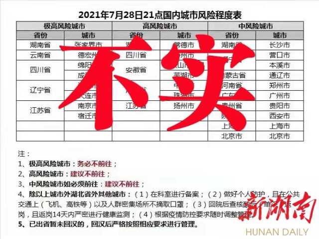 辟谣侠盟 | 事关疫情，这些谣言你莫信！