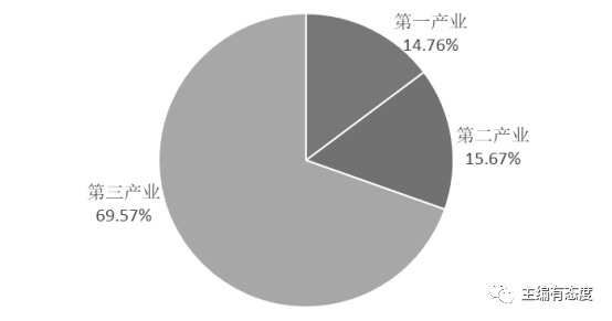 2020张家界gdp(2)