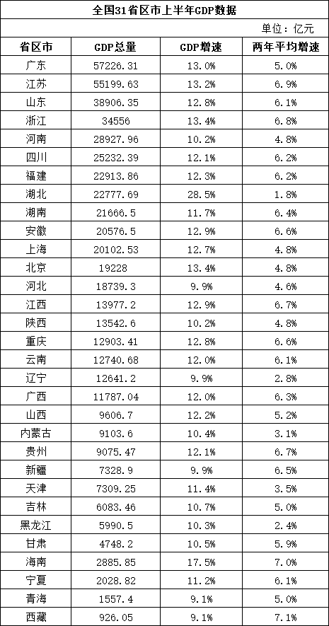 gdp人均省_比瑞士还富的省:人均GDP超60万,经济总量可超全球95%国家