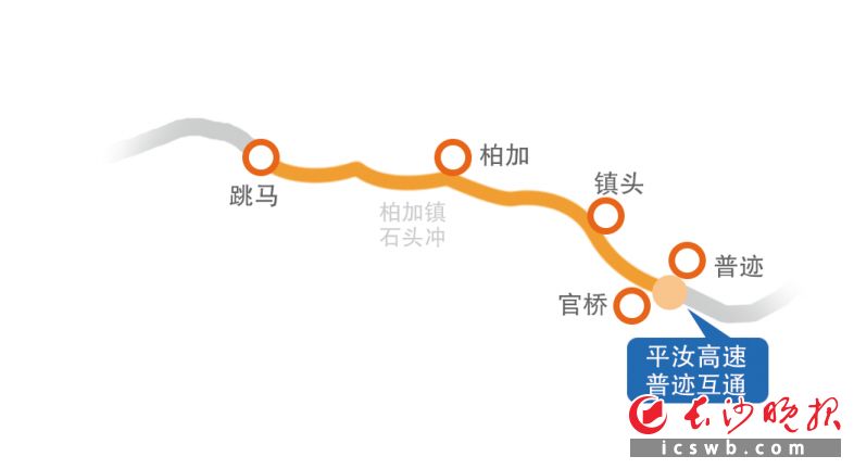 10日上午,记者在省道s326浏阳市普迹至雨花区跳马公路(原南横线